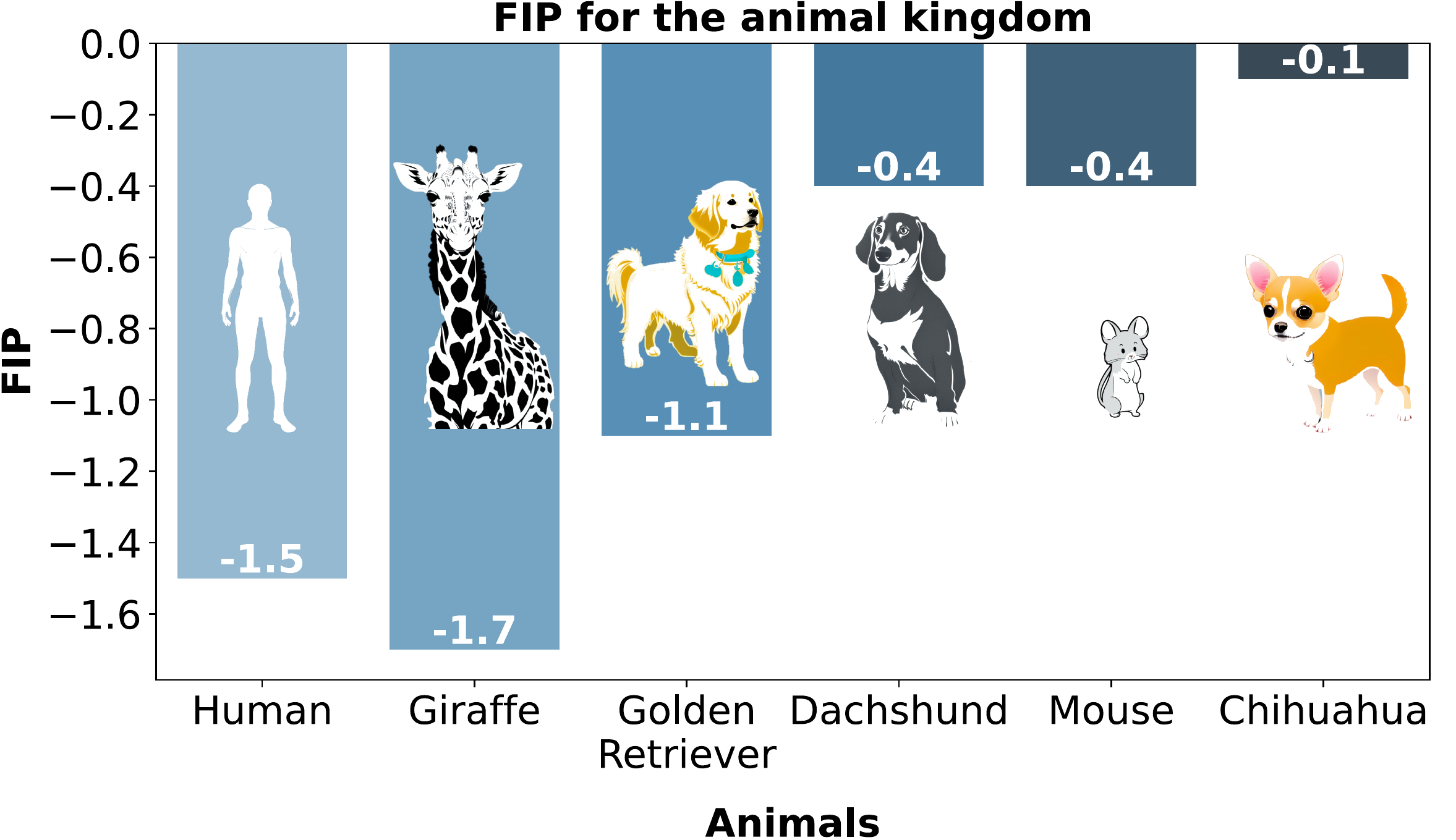 Example Image