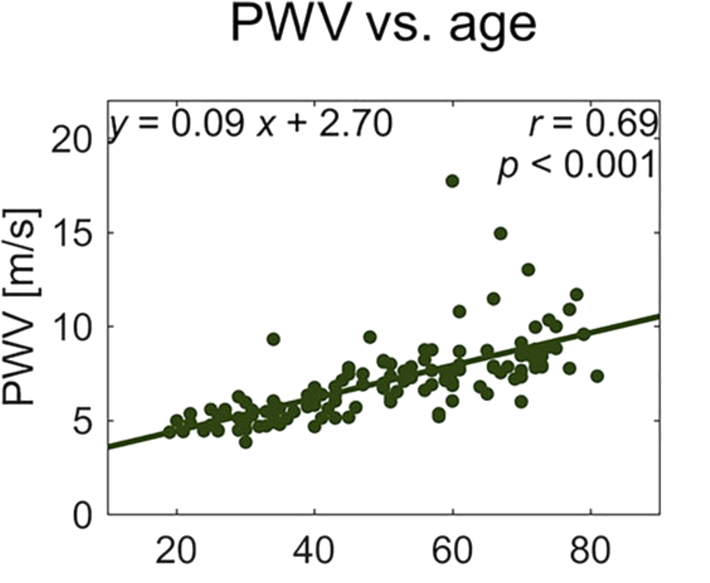 Example Image